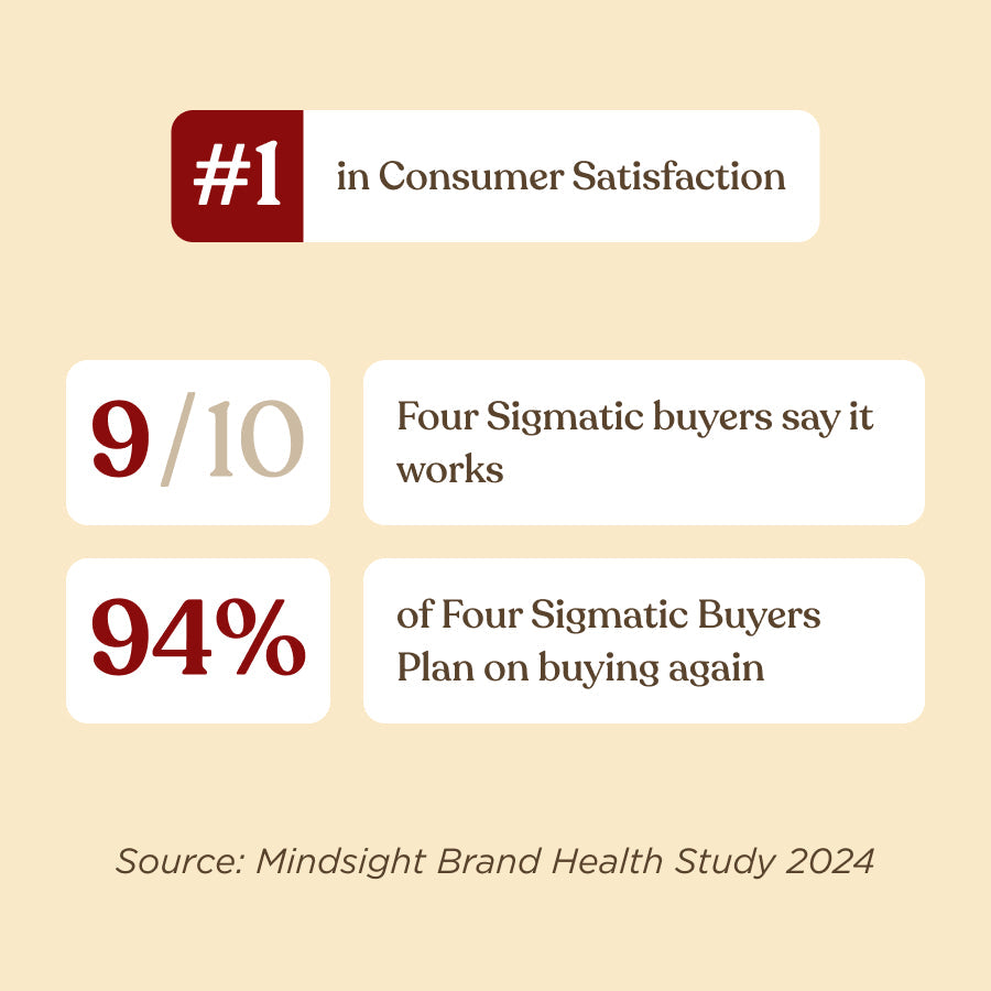 original-mushroom-coffeetm-30-servings-u8 Original_Mushroom_Coffee_-_Consumer_Satisfaction.jpg